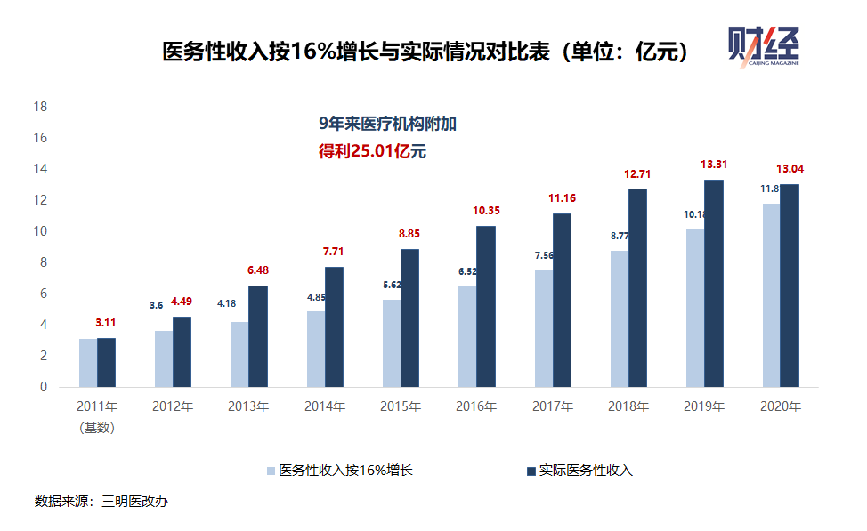 三明医改这九年