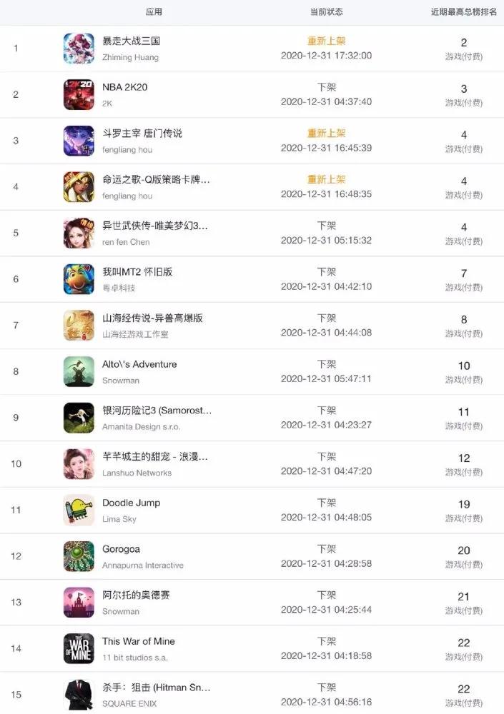 为什么nba2k手游下架了（苹果中国商店突然下架4万多款手游！付费游戏基本全死了……）