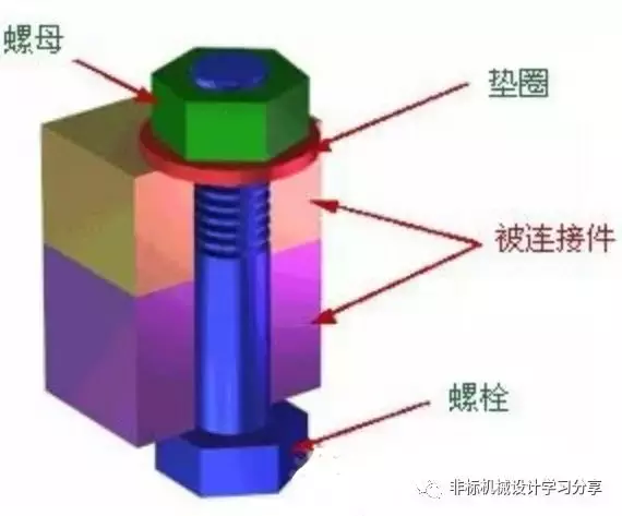 机械设计常作为简答题的知识点小结