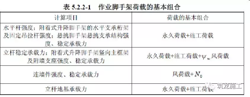 GB51210-2016建筑施工脚手架安全技术统一标准详解，方案编审要点