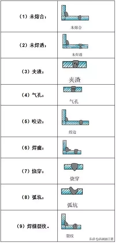 压力容器常见缺陷 别等出了事故才追悔莫及~