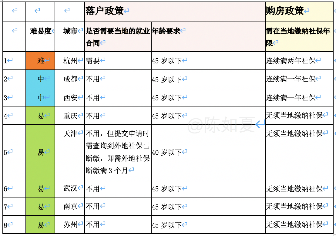 购房落户,购房落户需要什么手续