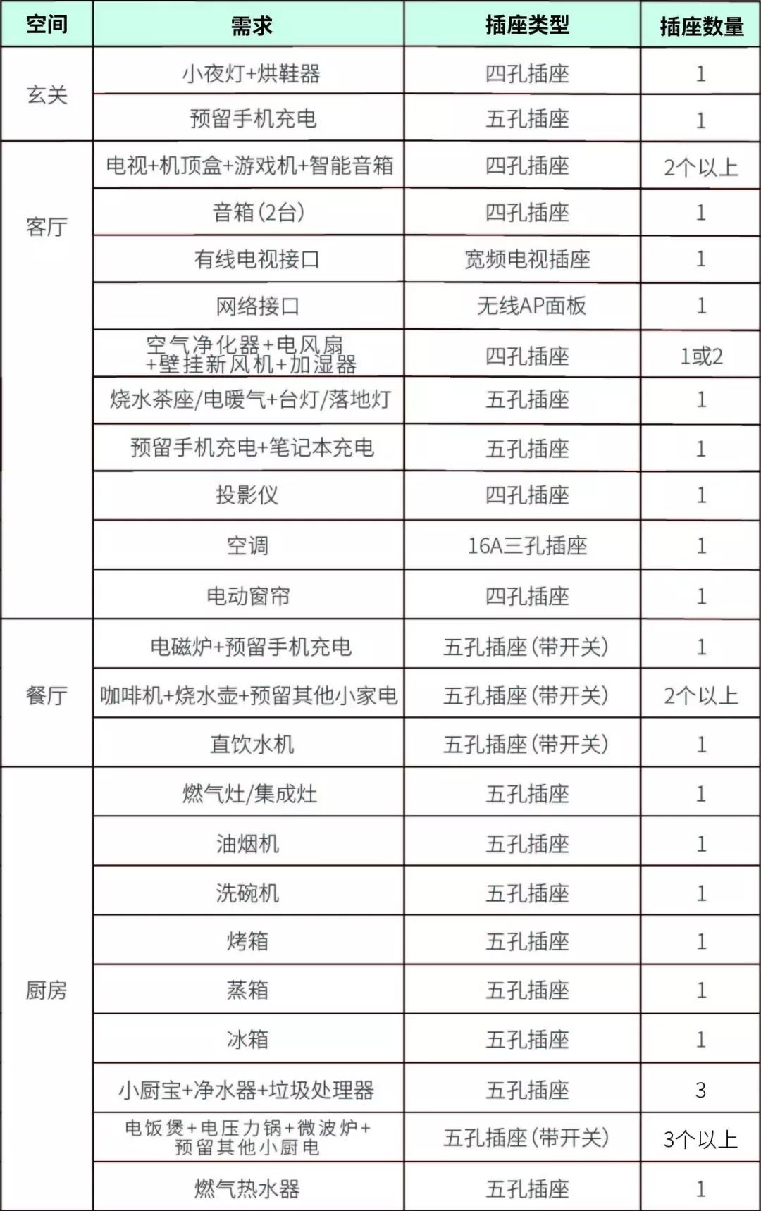 别让这0.01㎡毁了你的家，别再交智商税