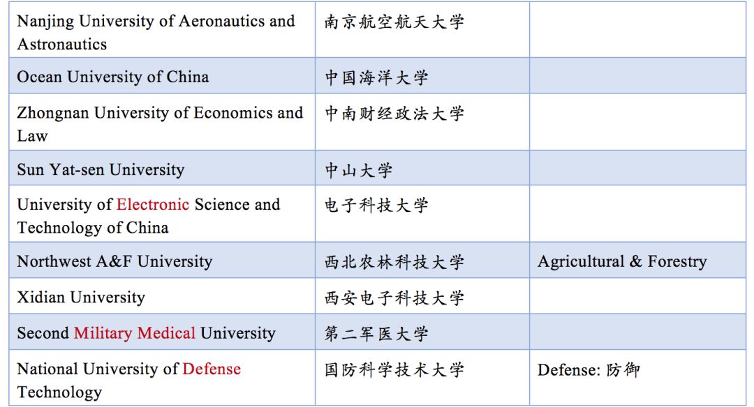 师范大学为何叫normal university？中国大学还有哪些出人意料