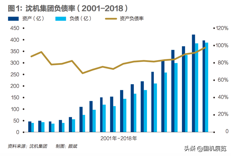 拯救沈阳机床 中国机床龙头破产来龙去脉