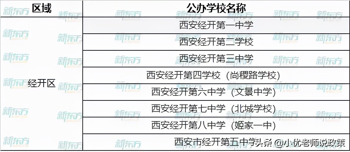 西安各区有哪些公办、民办学校？超全名单汇总