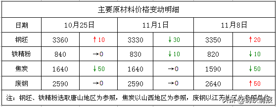 南通西本钢铁今日价（今日西本钢铁价）