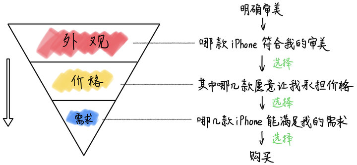 苹果12哪个好（iPhone 12款式推荐）