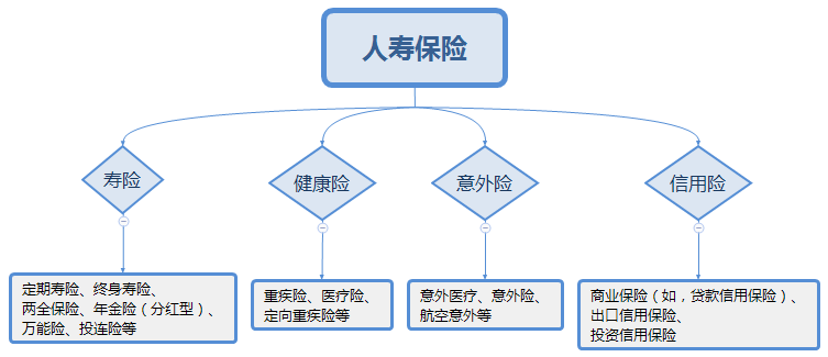 如何用人寿保险解决家庭财务风险「如何查自己的人寿保险」