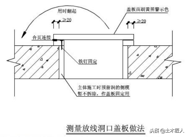 楼层三种不同尺寸的洞口防护做法，拿来就用！