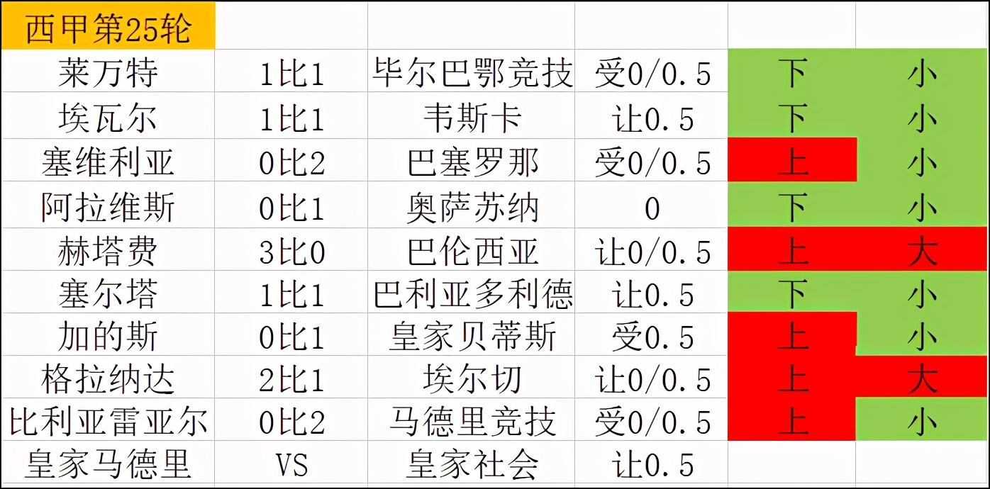 意甲和德甲哪个出下盘多(大赢家盘路研读：德甲盘路大开大合，英西本轮小球遍地)