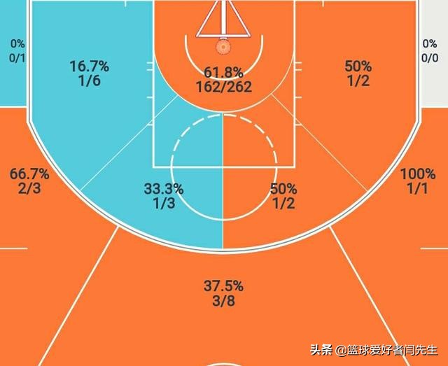 锡安威廉姆斯十佳球(NBA近十年最强状元，一脚踩爆13亿，胖“出”天际的锡安·威廉姆斯)