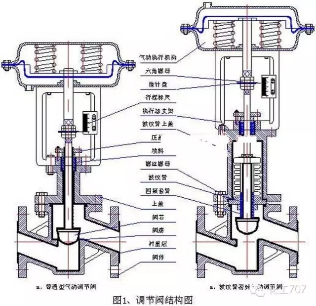 u型阀工作原理图图片