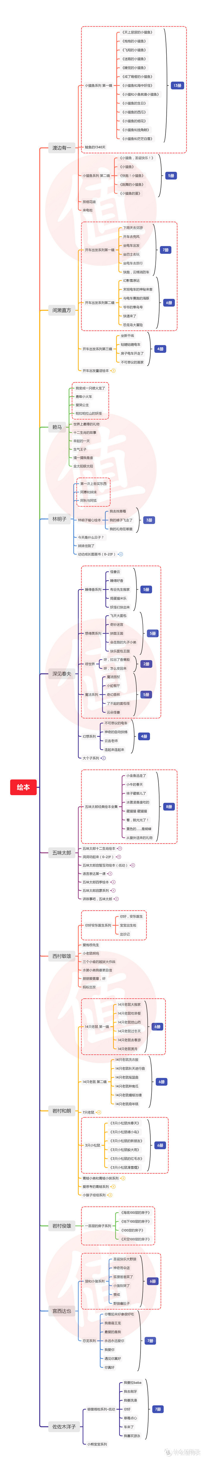 618给娃囤什么？—50款玩具&教育&穿戴&益智&APP总有一款适合你