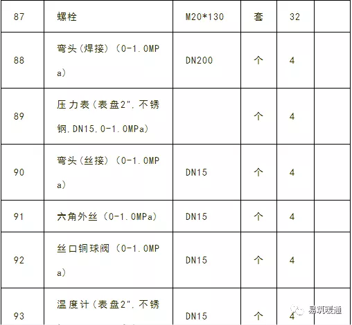 暖通空调专业工程量计算知识大全