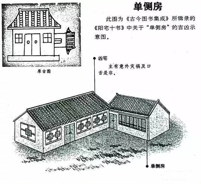 建议再认真看看的48个风水漫画，你想了解的住宅风水知识都齐全了