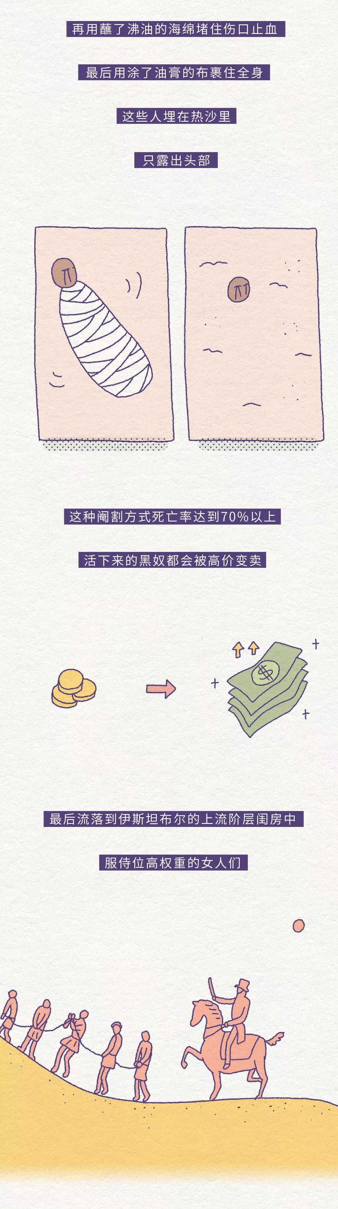 太监阉割全过程曝光（看完真疼！）