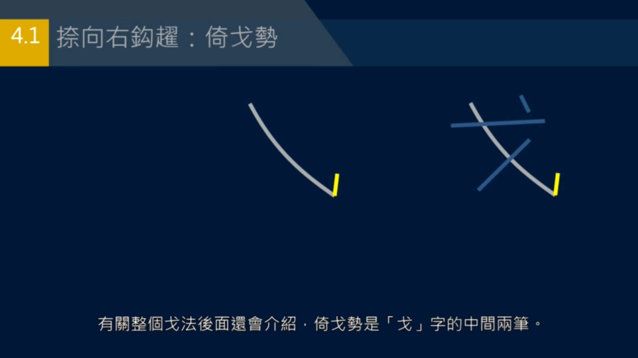 倚戈势，戈法收尾有多少种写法？弯笋势， 反引势是什么？