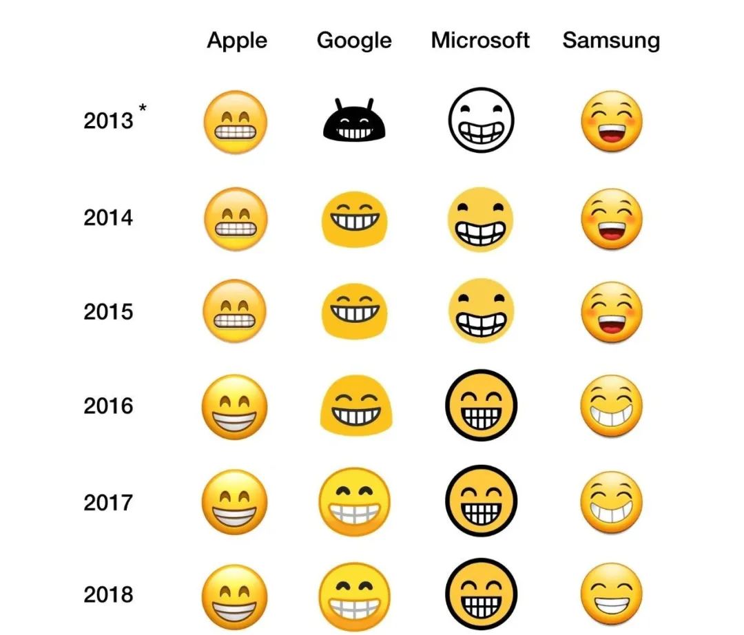 那些藏在你键盘里的emoji，背后到底有着怎样的故事？