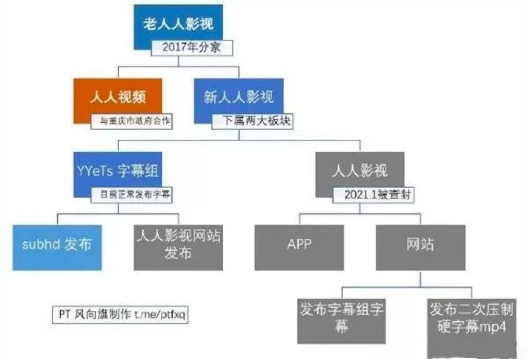 人人影视app安装路径(人人影视创始人，被判了三年六个月)