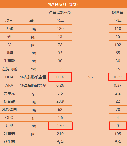 海普诺凯荷致1897和 蓝河姆阿普有什么区别，哪一个更值得买？