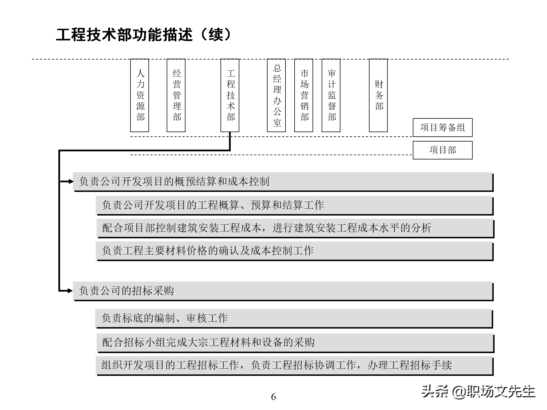 万科集团总监分享：93页房地产公司组织结构、部门职能、岗位职责