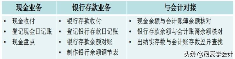 出纳、会计哪个好？出纳转会计其业务怎么对接？与你想象中大不同