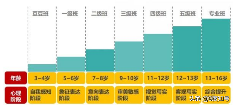 孩子学美术，离了老师就画不出画？该如何选择少儿美术培训机构？