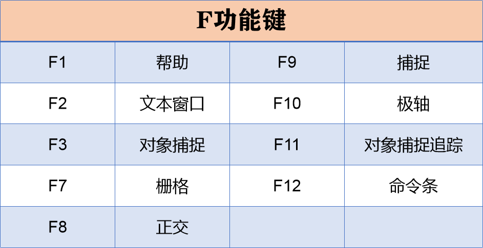 两天两夜没合眼顶级制图员总结，学好常用快捷键，3天成为CAD高手