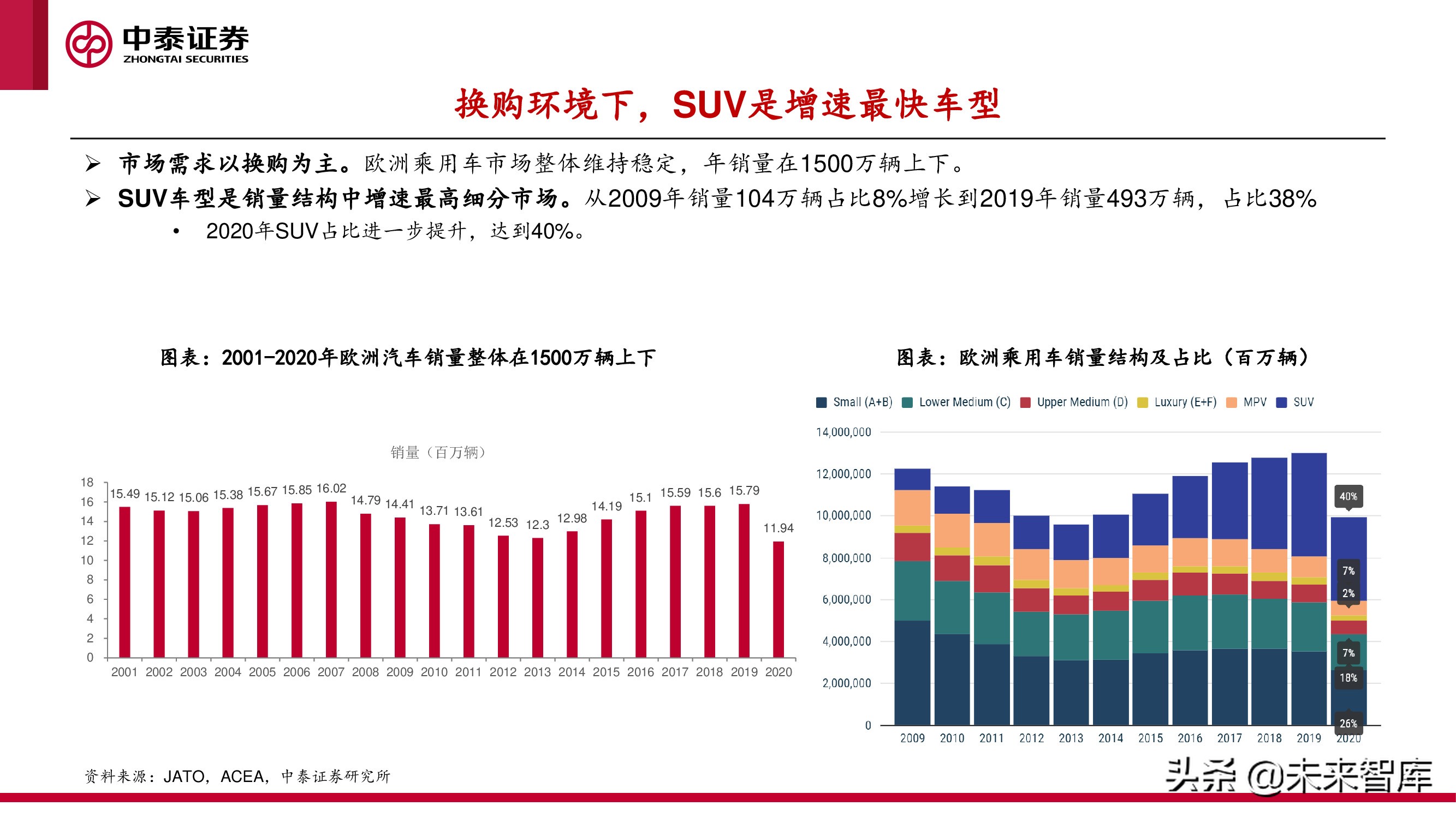 中美欧三大汽车市场分析及2022年展望