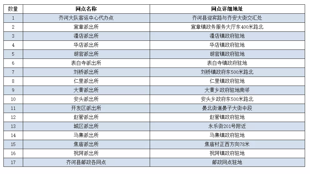 【最新】德州各县市区电动车号牌登记服务网点