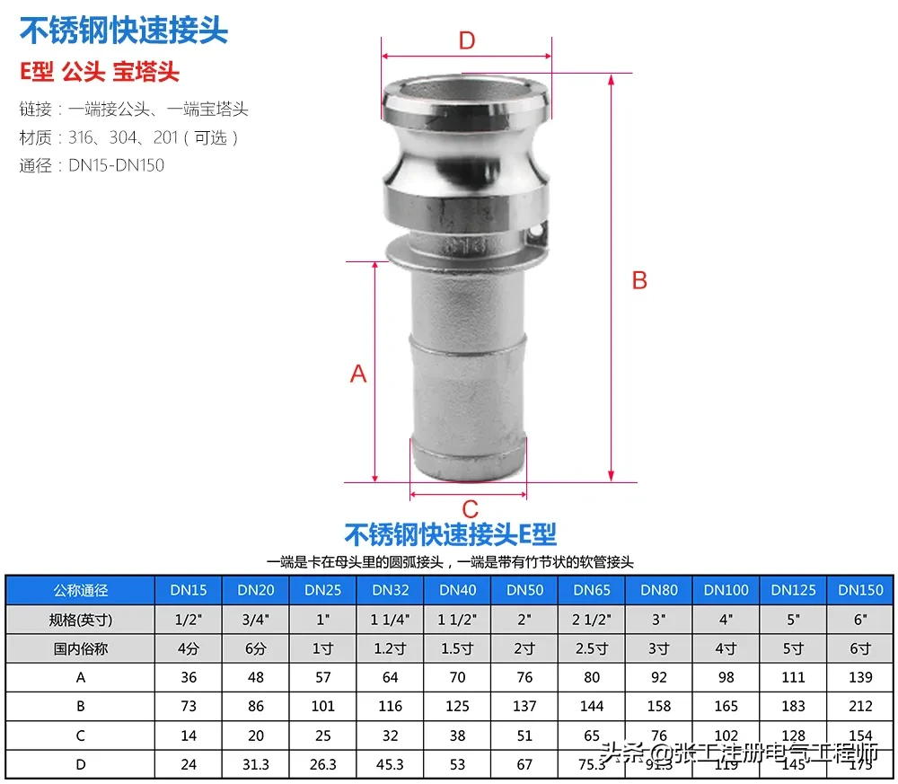 一篇了解不锈钢快速接头，干货！涨知识