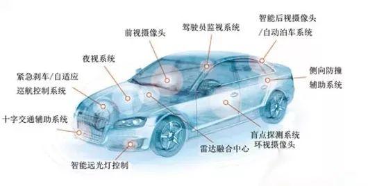 新买的奥迪A6L突然自动刹车，4S店：系统以为司机睡着了！驾驶辅助真的有用吗？