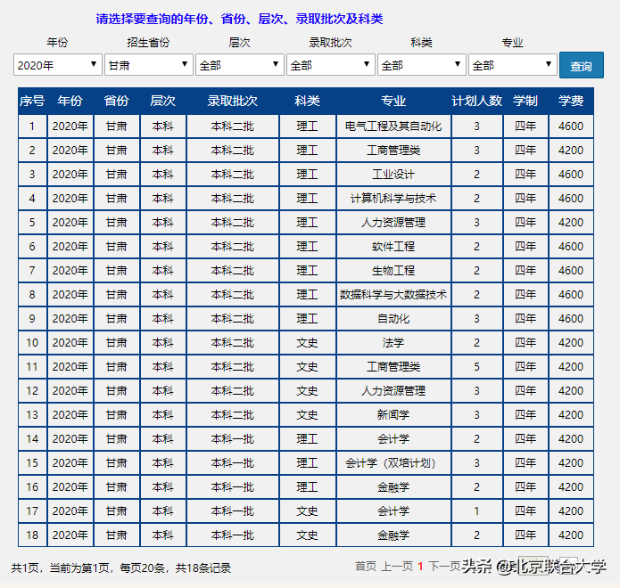 权威发布！北京联合大学2020年全日制普通本科招生计划来了！