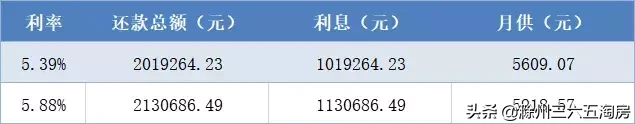 滁州市6月11家银行房贷利率表出炉！额度宽松，购房者迎来利好