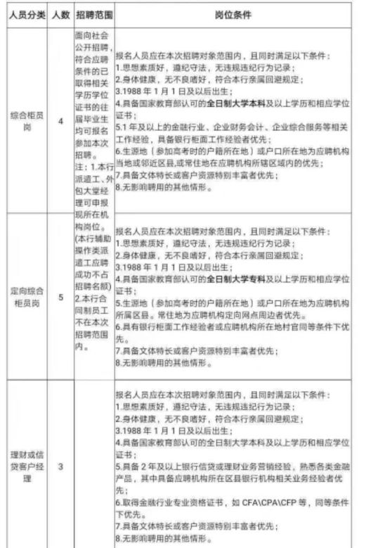 涪陵最新出招聘信息网（明天截止丨农商行黔江）