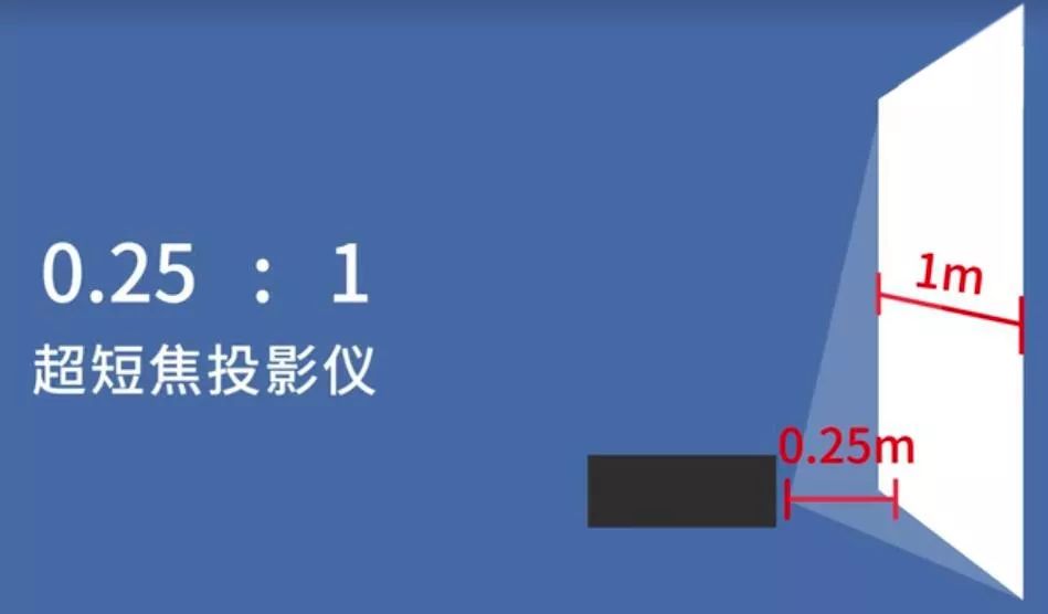 别再用老套的电视设计客厅了，尝试有温度的投影仪，生活秒变幸福