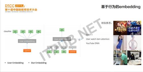 DTCC 2019：陌陌直播推荐的0到1