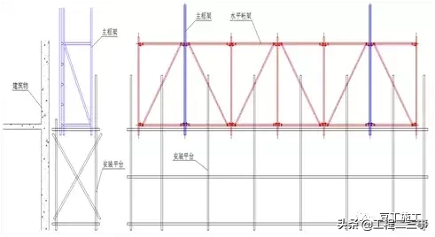 看这里！一文系统学习附着式升降脚手架