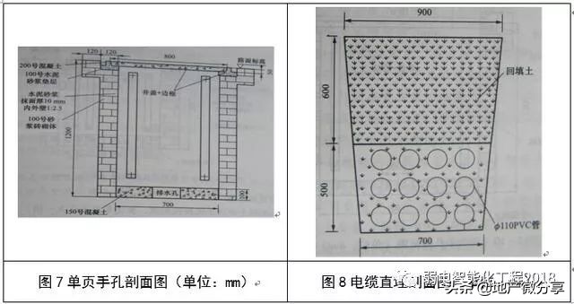 详解弱电管井、管道施工