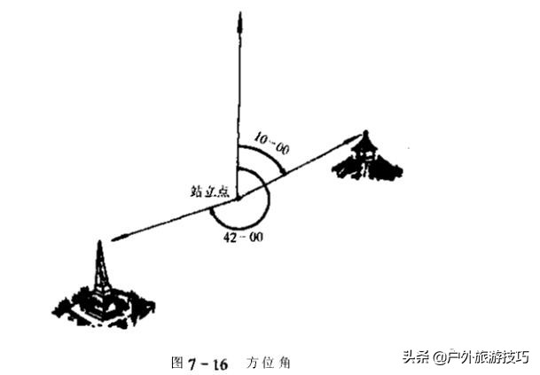 北坐标东坐标是x还是y（什么是北坐标东坐标）-第16张图片-巴山号