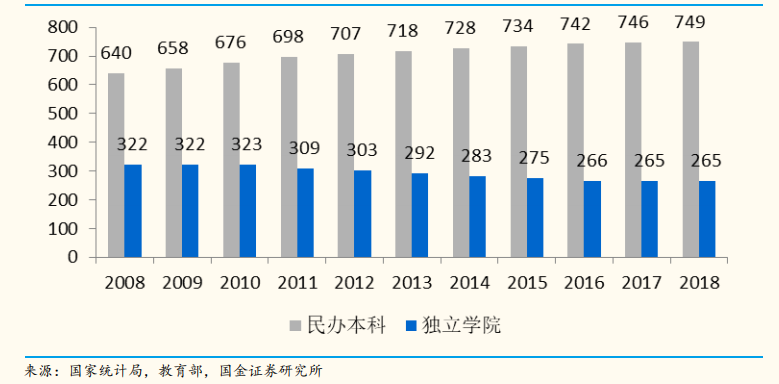 在希望的田野上：希望教育行业环境分析