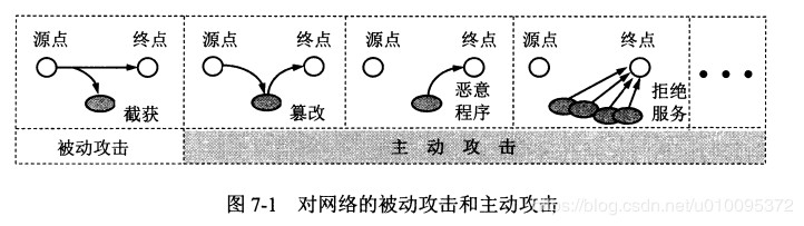 计算机网络安全技术,计算机网络安全技术第六版课后答案