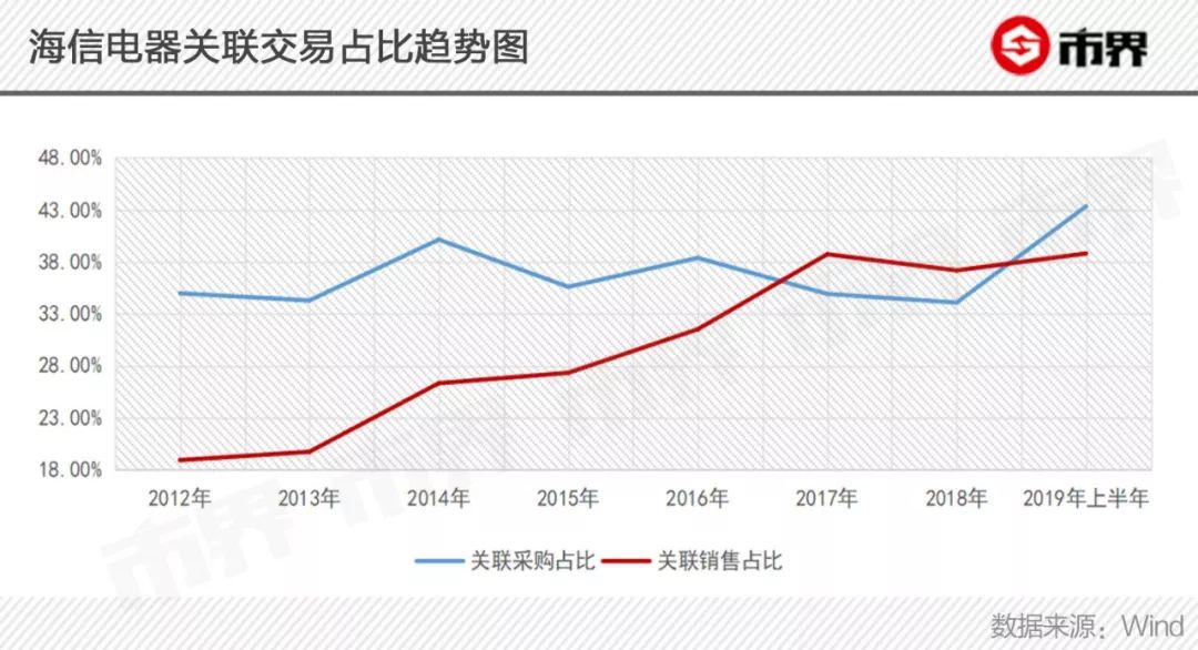 14年世界杯央视广告收费(海信的隐忧：花10亿打广告，海外形象追华为，利润却一降再降)