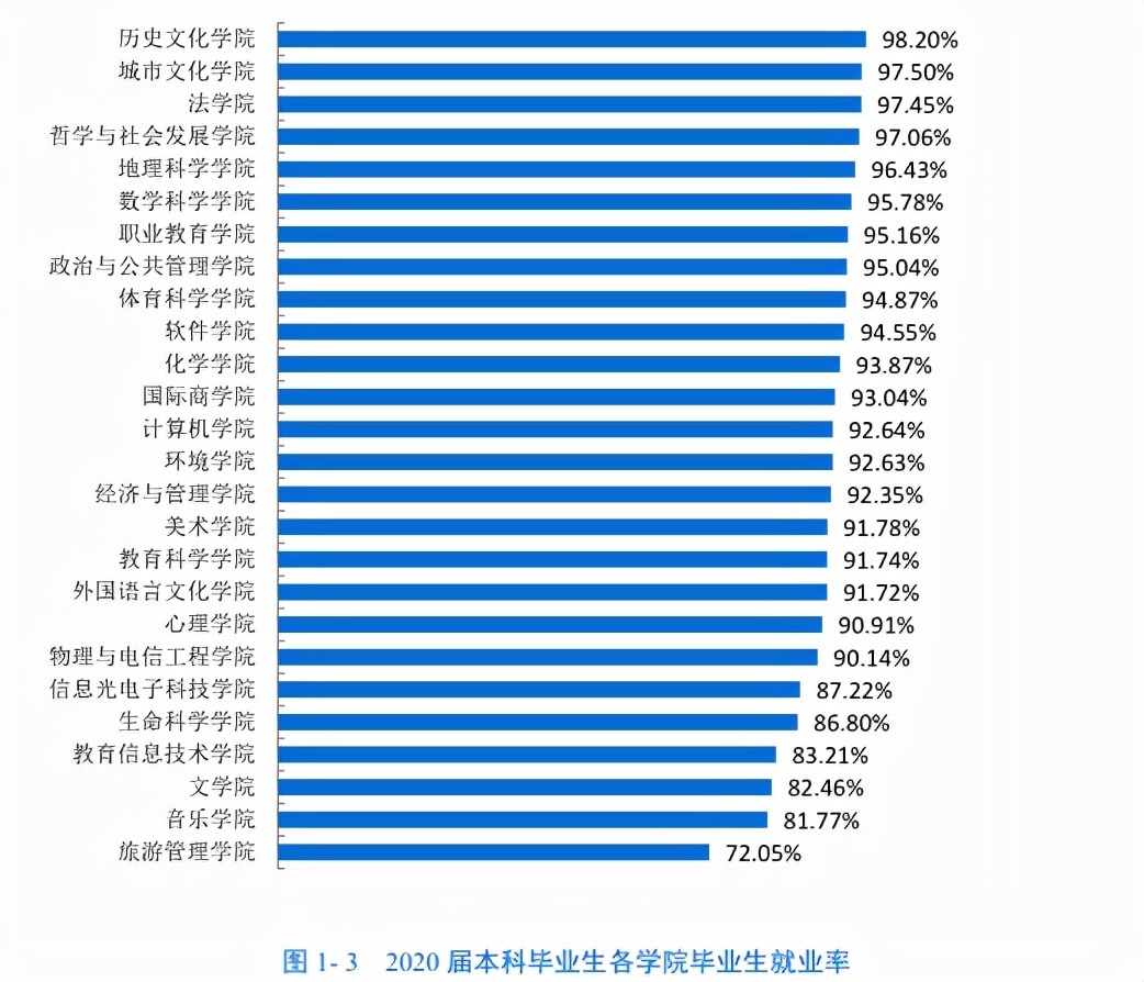 院校解析：华南师范大学！了解院校，一文即可