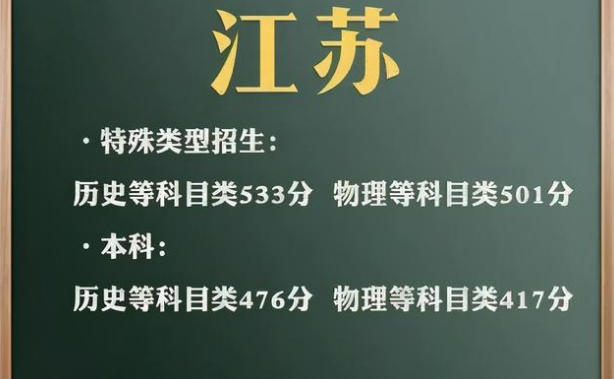 2021高考已经结束，不同地区“难度排行”出炉，榜首让人有些意外