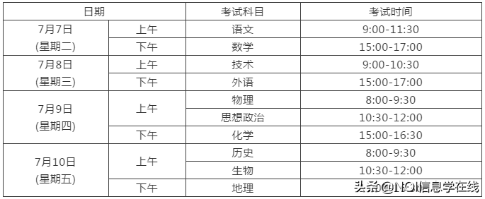 浙江2020年7月高考/选考/学考时间安排、赋分规则、注意事项