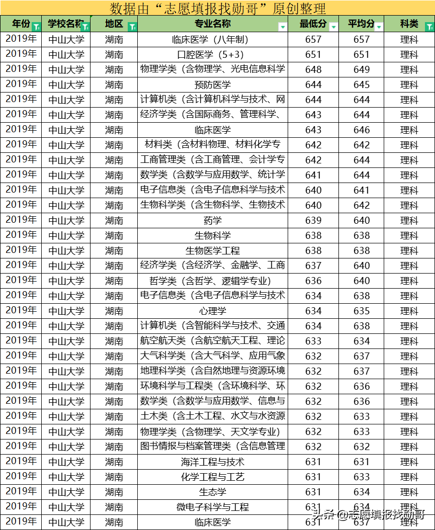 这所大学，华南第一学府，广东高校“一哥”，还是中国最美大学