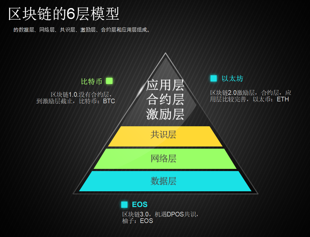 基于Java spring boot 的区块链开源系统调试实战