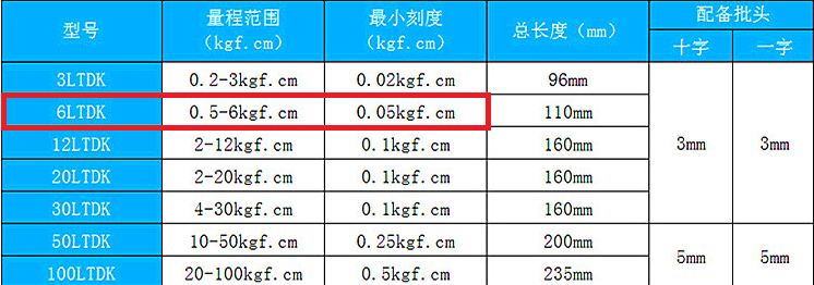 工欲善其事必先利其器 杰科美电动螺丝刀，艾固手动扭力螺丝刀